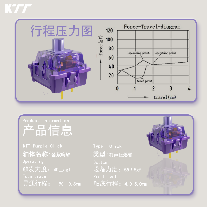 KTT Purple Click Switch 40g Pr - đánh giá và giá Keyboard Lube Kit