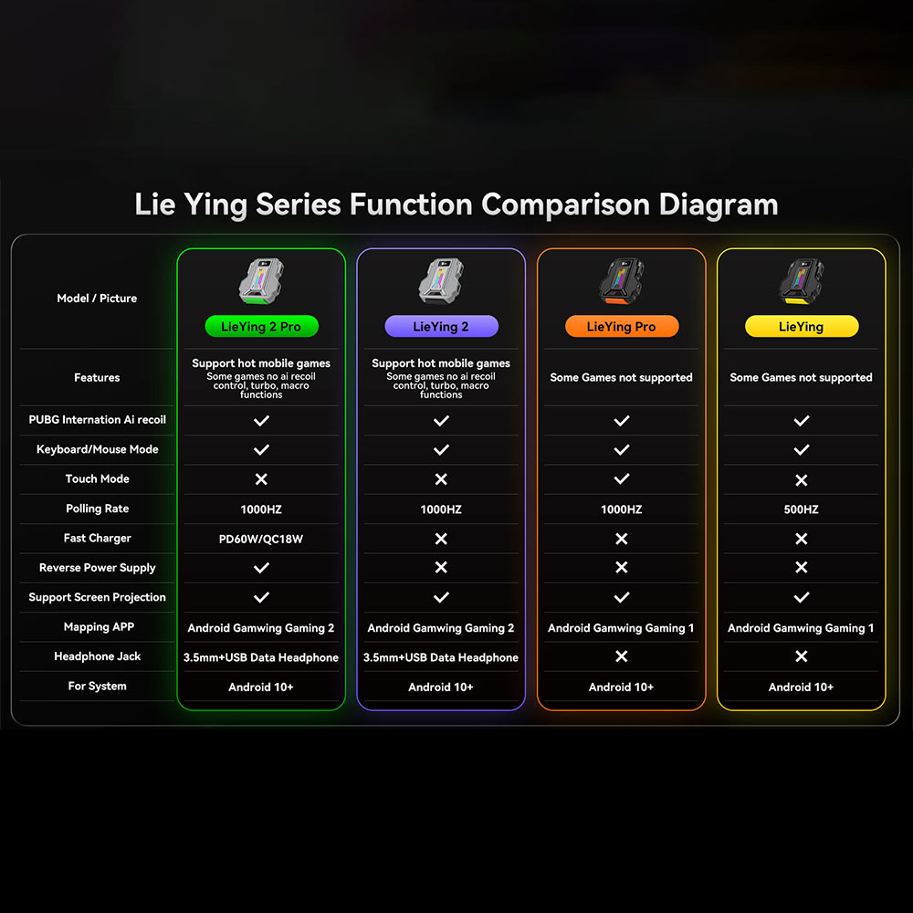1000HZ Gamwing Hunting 2/2pro  - đánh giá và giá Gaming Keyboard And Mouse Converter For Mobile