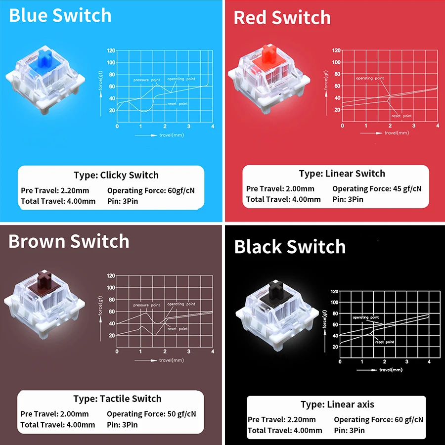 Outemu Switches Tester for Mec - đánh giá và giá Mechanical Switch Tester