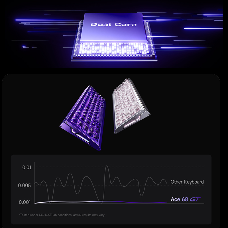 MCHOSE Ace 68 GT Aluminum Allo - đánh giá và giá Aluminum Case 65