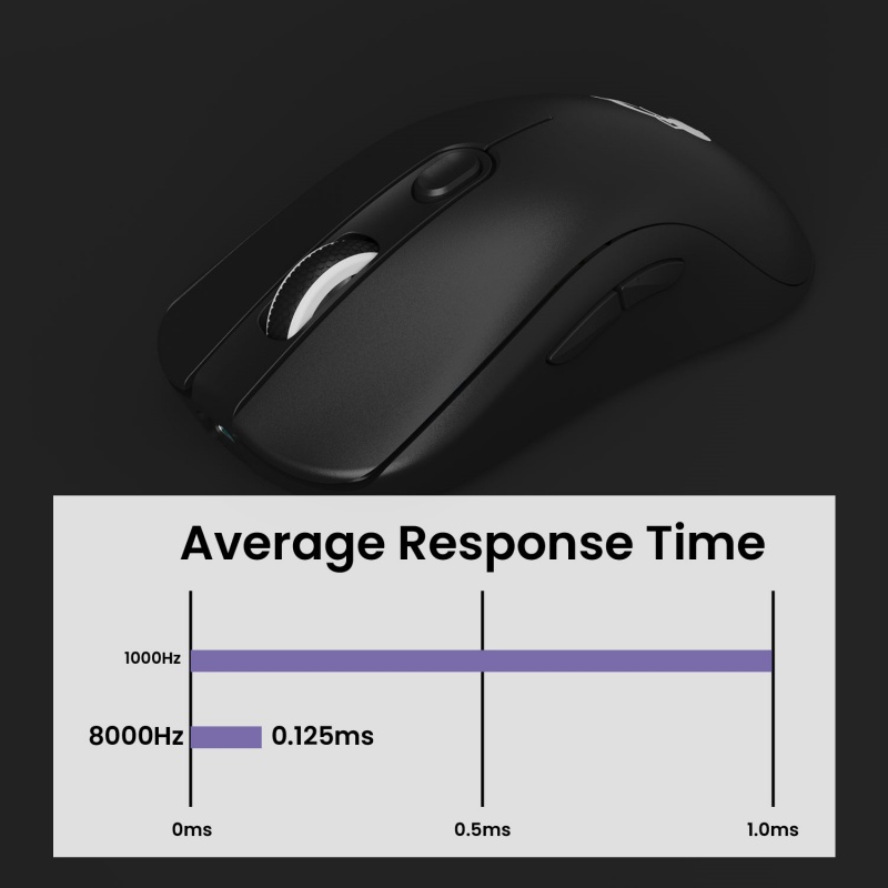 Akko AG ONE NearLink Wireless  - đánh giá và giá Gaming Keyboard 1 Hand